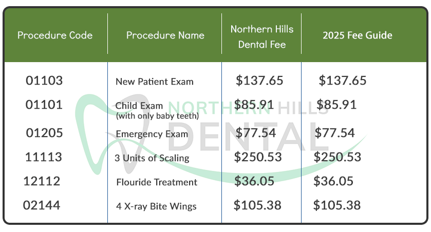 Northern Hills 2025 Dental Fee Guide Billing Chart | Northern Hills Dental